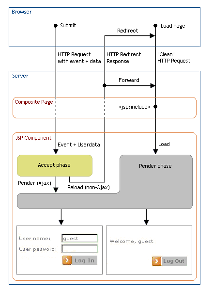Web Component Lifecycle