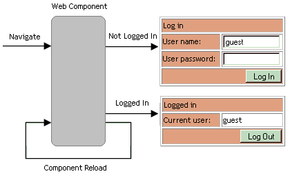 Standalone Login Component